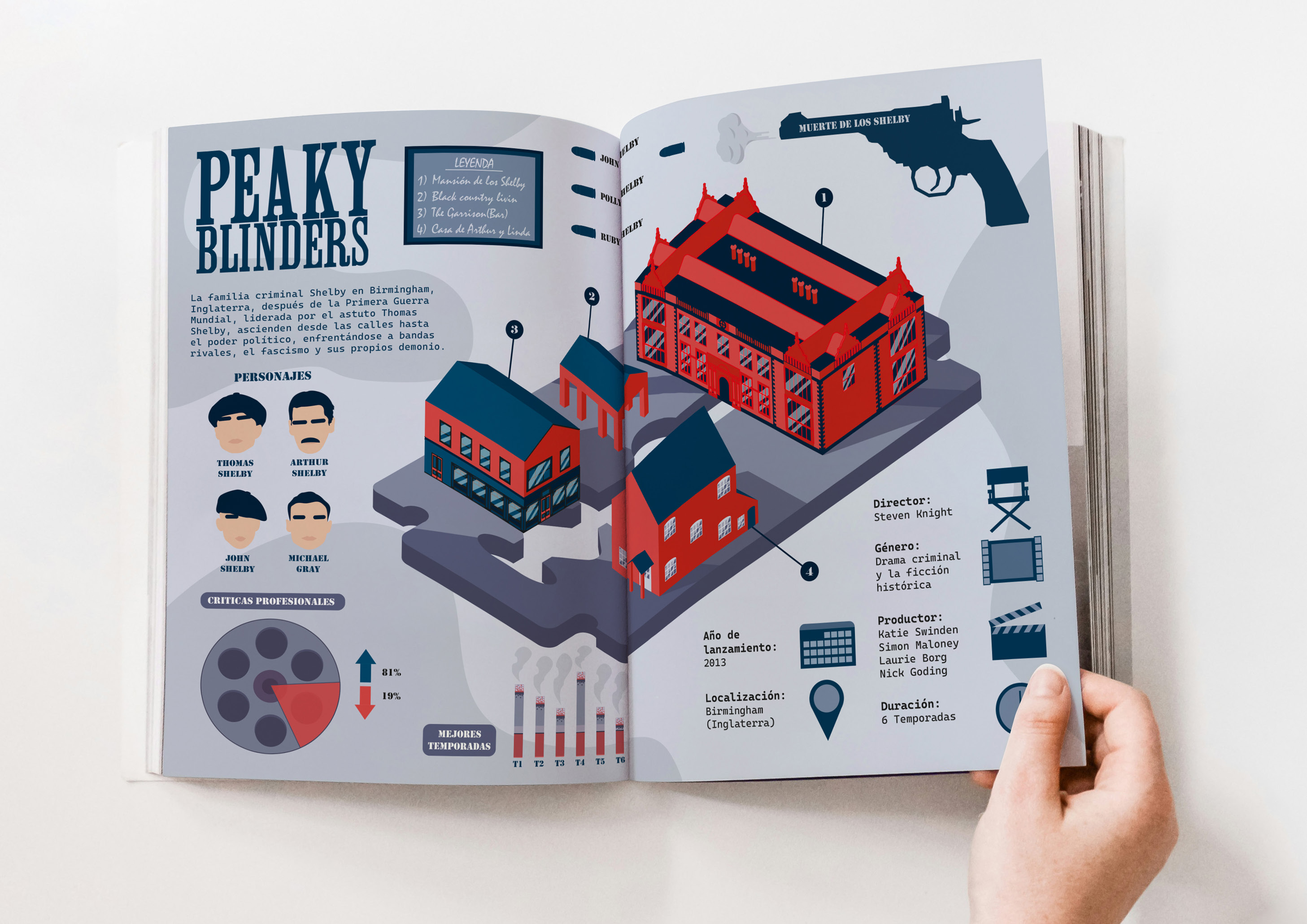 Infografía Peaky Blinders